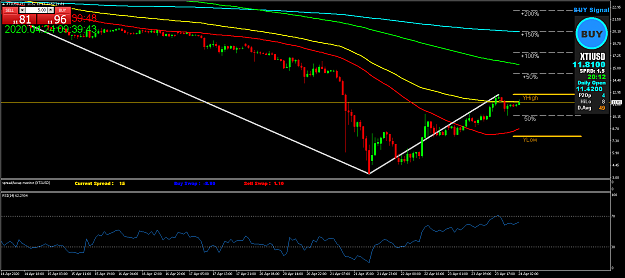Click to Enlarge

Name: XTIUSDH1.png
Size: 53 KB
