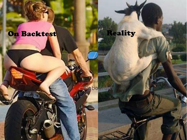 Click to Enlarge

Name: Backtest-Reality.jpg
Size: 128 KB