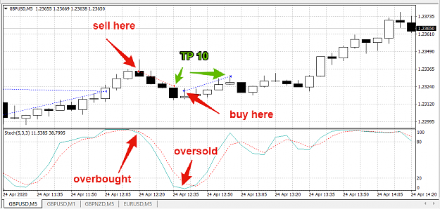 Click to Enlarge

Name: stohastic_buy_sell_setups.png
Size: 47 KB