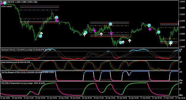 Click to Enlarge

Name: GBPUSDM15-smooth 9.png
Size: 38 KB