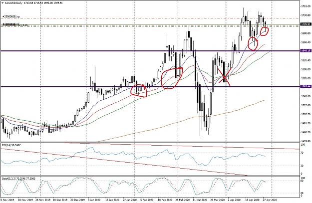 Click to Enlarge

Name: XAUUSDDailyRetest_LI.jpg
Size: 934 KB