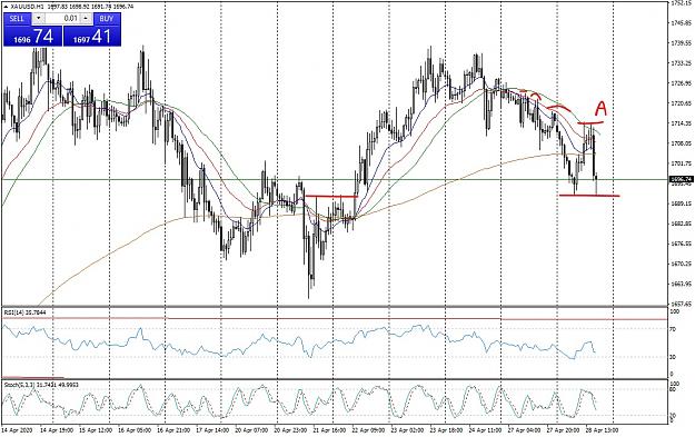 Click to Enlarge

Name: XAUUSDH1sellzone_LI.jpg
Size: 965 KB