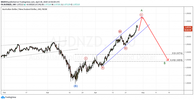 Click to Enlarge

Name: AUDNZD 4H 28.04.2020.png
Size: 71 KB