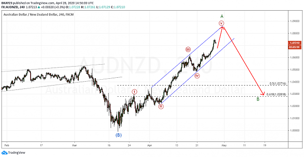 Click to Enlarge

Name: AUDNZD 4H 28.04.2020.png
Size: 71 KB