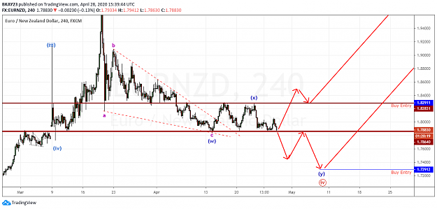 Click to Enlarge

Name: EURNZD 4H 28.04.2020.png
Size: 69 KB