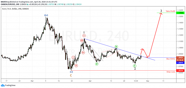 Click to Enlarge

Name: EURUSD 4H 28.04.2020.png
Size: 63 KB
