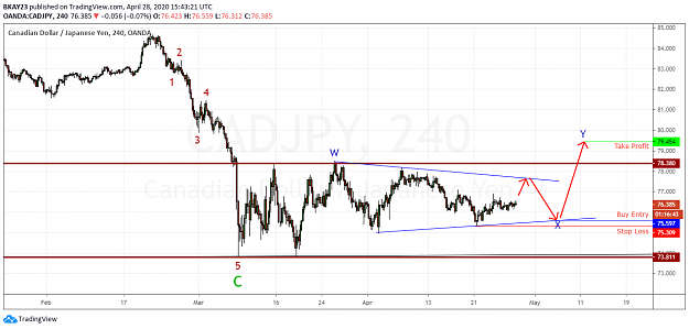Click to Enlarge

Name: CADJPY 4H 28.04.2020.png
Size: 58 KB