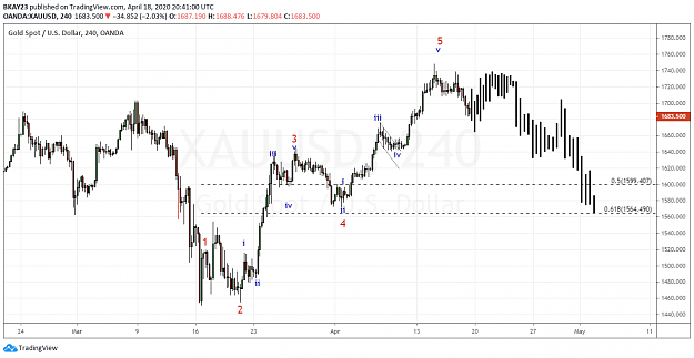 Click to Enlarge

Name: GOLD 4H 18.04.2020.png
Size: 57 KB