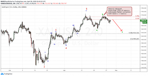 Click to Enlarge

Name: GOLD 4H 28.04.2020.png
Size: 70 KB