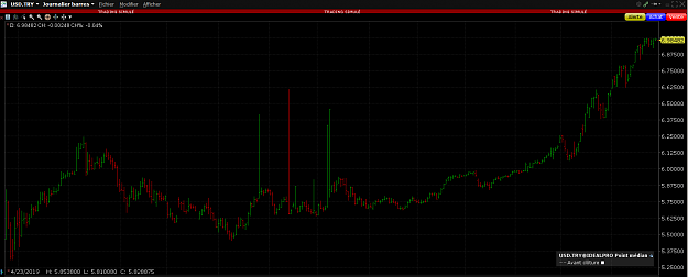 Click to Enlarge

Name: usdtry manipulation ibkr.PNG
Size: 69 KB