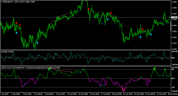 Click to Enlarge

Name: GBPUSDH1-zerocross2.png
Size: 36 KB