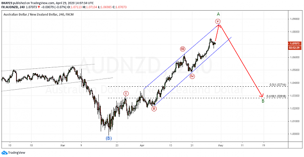 Click to Enlarge

Name: AUDNZD 4H 29.04.2020.png
Size: 71 KB