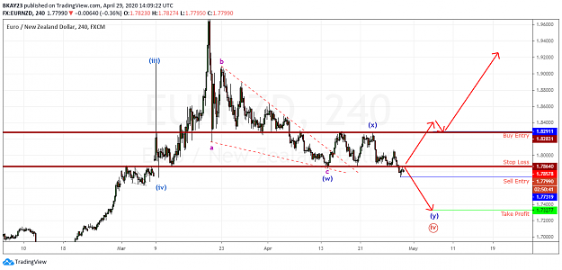 Click to Enlarge

Name: EURNZD 4H 29.04.2020.png
Size: 63 KB