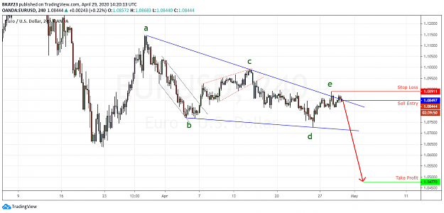 Click to Enlarge

Name: EURUSD 4H 29.04.2020.png
Size: 61 KB