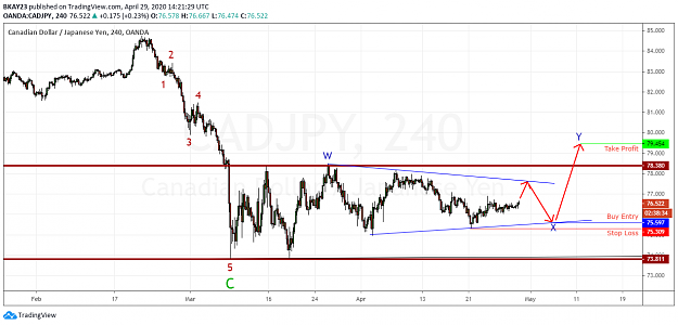 Click to Enlarge

Name: CADJPY 4H 29.04.2020.png
Size: 57 KB