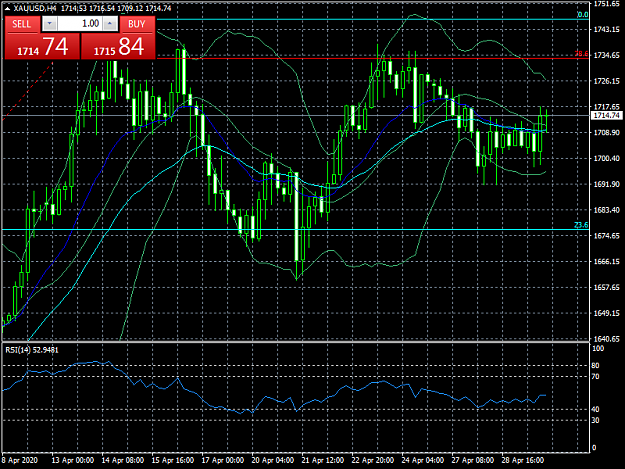 Click to Enlarge

Name: XAUUSDH4.png
Size: 48 KB