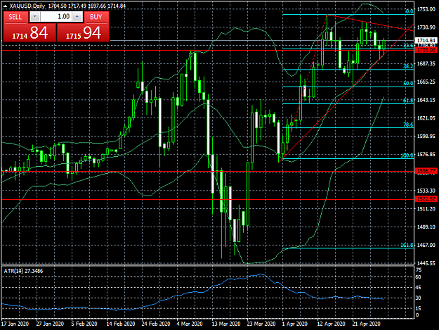 Click to Enlarge

Name: XAUUSDDaily.png
Size: 46 KB