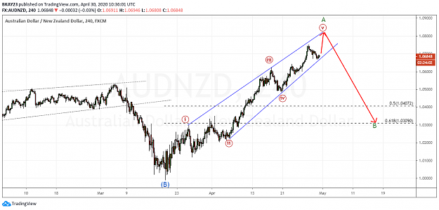 Click to Enlarge

Name: AUDNZD 4H 30.04.2020.png
Size: 71 KB