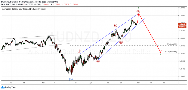 Click to Enlarge

Name: AUDNZD 4H 30.04.2020.png
Size: 71 KB