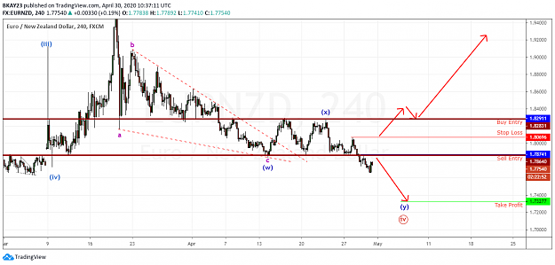 Click to Enlarge

Name: EURNZD 4H 30.04.2020.png
Size: 64 KB