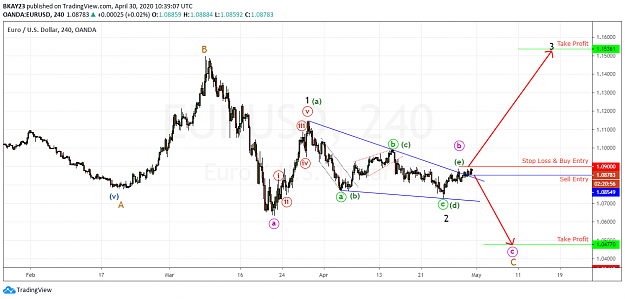Click to Enlarge

Name: EURUSD 4H 30.04.2020.png
Size: 73 KB