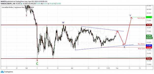 Click to Enlarge

Name: CADJPY 4H 30.04.2020.png
Size: 60 KB