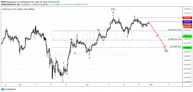 Click to Enlarge

Name: Gold 4H 30.04.2020.png
Size: 64 KB
