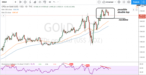 Click to Enlarge

Name: gold 4 30 2020.PNG
Size: 146 KB