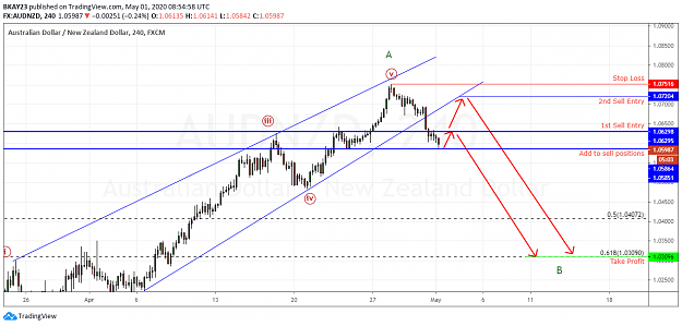 Click to Enlarge

Name: AUDNZD 4H 01.05.2020.png
Size: 80 KB