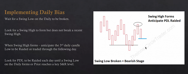 Click to Enlarge

Name: daily bearish bias stage.png
Size: 378 KB