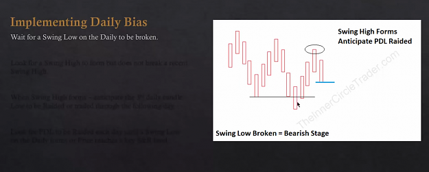 Click to Enlarge

Name: local low broken and swing high create mean bearish stage bias.png
Size: 337 KB