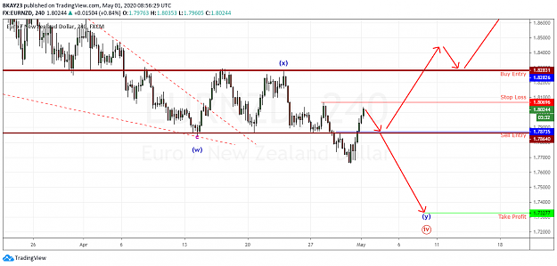 Click to Enlarge

Name: EURNZD 4H 01.05.2020.png
Size: 65 KB