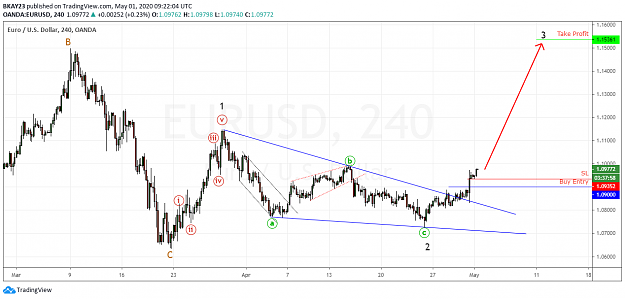 Click to Enlarge

Name: EURUSD 4H 01.05.2020.png
Size: 64 KB