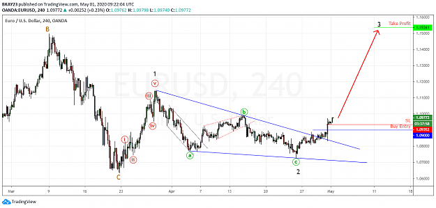 Click to Enlarge

Name: EURUSD 4H 01.05.2020.png
Size: 64 KB