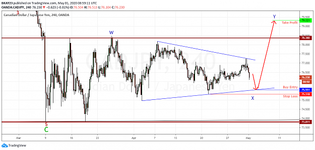 Click to Enlarge

Name: CADJPY 4H 01.05.2020.png
Size: 57 KB