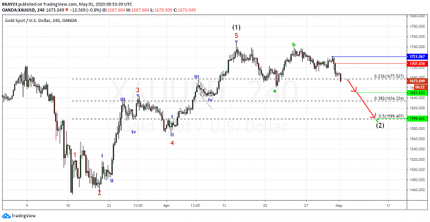 Click to Enlarge

Name: Gold 4H 01.05.2020.png
Size: 64 KB