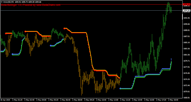 Click to Enlarge

Name: XAUUSDM5-1.png
Size: 32 KB