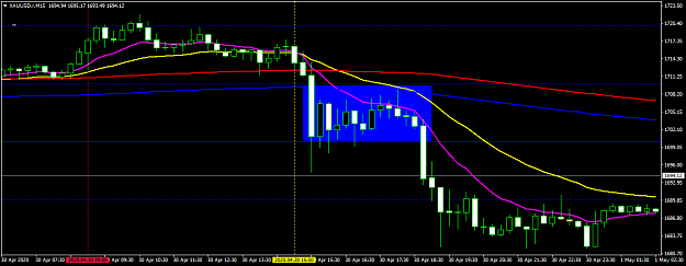 Click to Enlarge

Name: XAUUSD.rM15.png
Size: 33 KB