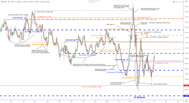 Click to Enlarge

Name: eurusd-d1-02052020.png
Size: 139 KB