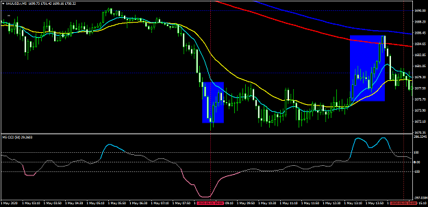 Click to Enlarge

Name: XAUUSD.rM5.png
Size: 44 KB