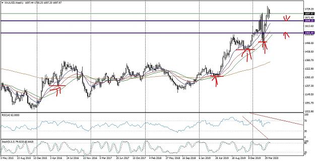 Click to Enlarge

Name: XAUUSDWeekly_LI.jpg
Size: 894 KB