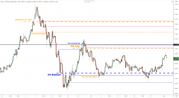 Click to Enlarge

Name: eurusd-h4-04052020.png
Size: 56 KB