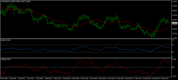 Click to Enlarge

Name: RSI Swing.png
Size: 28 KB