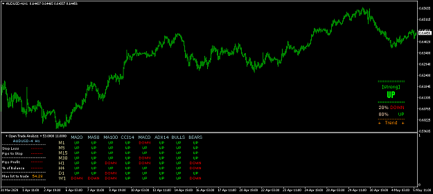 Click to Enlarge

Name: AUDUSD.png
Size: 30 KB