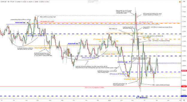 Click to Enlarge

Name: eurusd-d1-05052020.png
Size: 135 KB