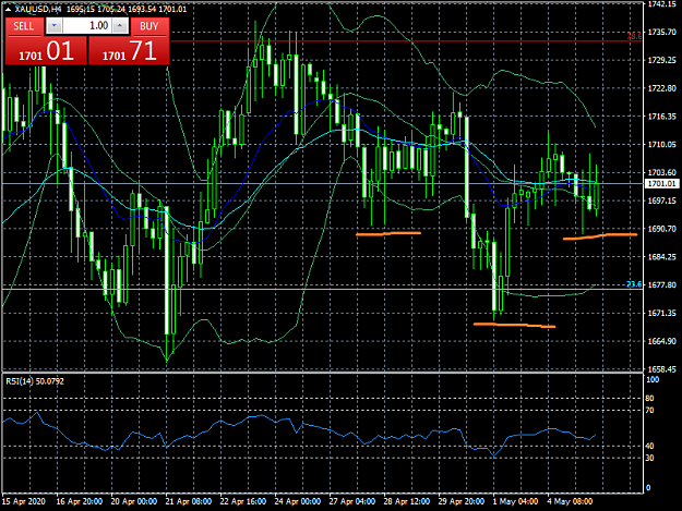 Click to Enlarge

Name: XAUUSDH4.png
Size: 45 KB