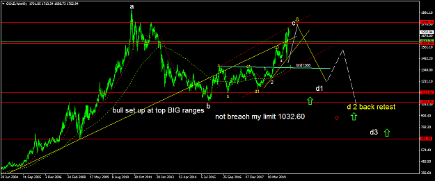 Click to Enlarge

Name: GOLDWeekly.png
Size: 48 KB