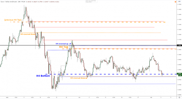 Click to Enlarge

Name: eurusd-h4-06052020.png
Size: 55 KB