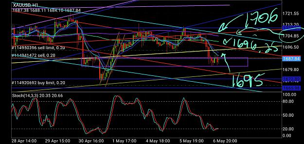 Click to Enlarge

Name: Screenshot_20200506-182539_MetaTrader 4.jpg
Size: 1.6 MB