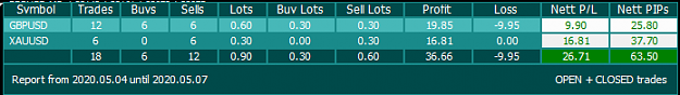 Click to Enlarge

Name: first week.png
Size: 8 KB